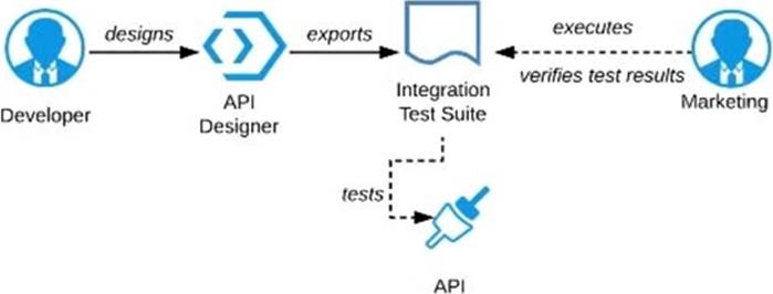 MCPA-Level-1 Trainingsunterlagen